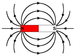 l01-02magnetic